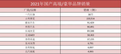 中国10大豪车推荐 国内销售量好的还扯排名