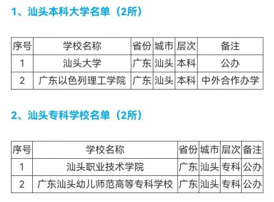 千万别考汕头大学吗 广东汕头大学两次落选双一流大学评选