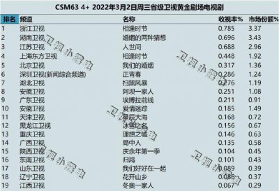 人世间一共多少集 人世间删除的30集到底是哪些内容
