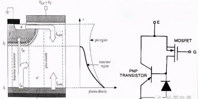 igbt是什么意思 IGBT的内部结构及优缺点