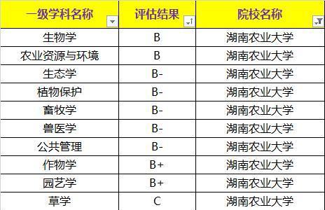湖南农业大学是211吗