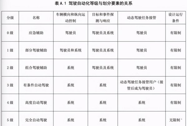acc自适应巡航系统是什么意思