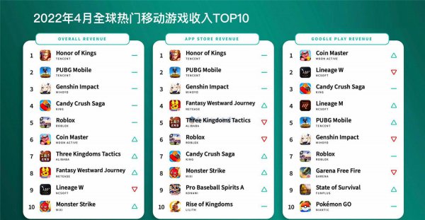 2023年手游人气排行榜前十名