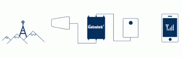 中国移动edge什么意思