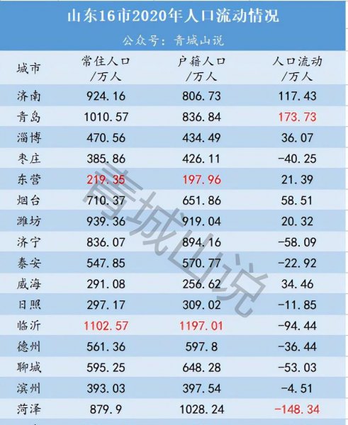 山东多少人口数量