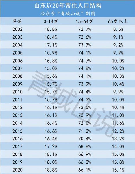 山东多少人口数量