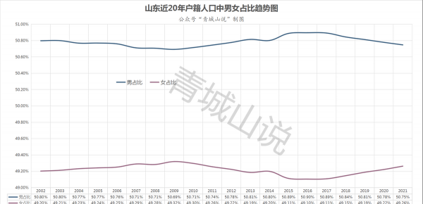 山东多少人口数量