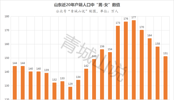 山东多少人口数量