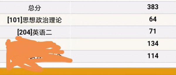 三本可以考研究生吗