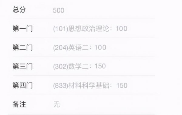 三本可以考研究生吗
