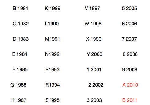 mfd是生产日期还是保质期