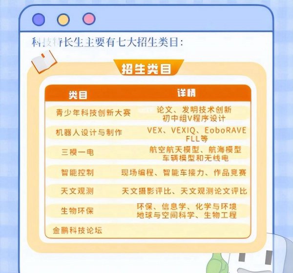 什么特长高考可以加分