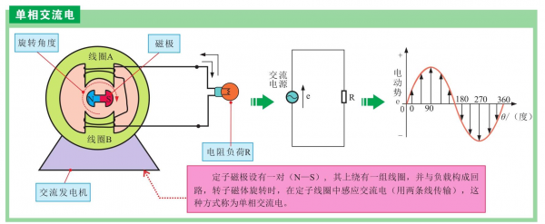 交流电源是什么意思