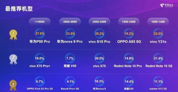 华为p50pro支持5g网络吗