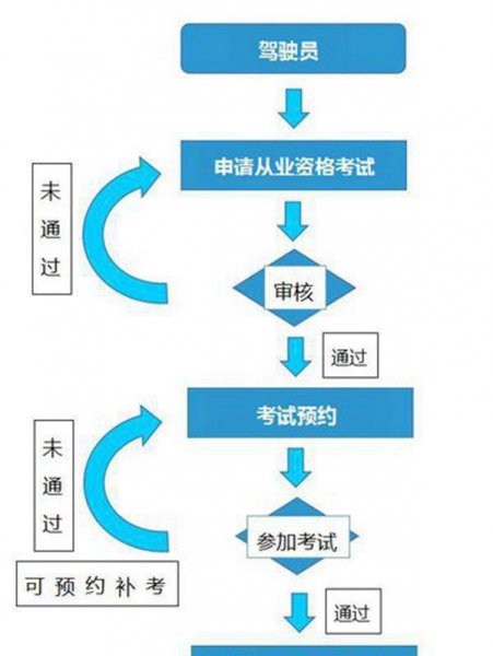 跑滴滴需要什么条件要求