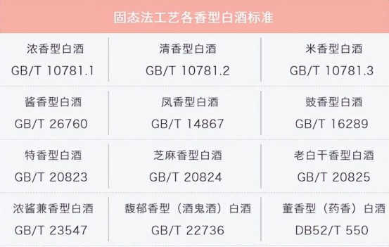 执行标准26760是不是粮食酒