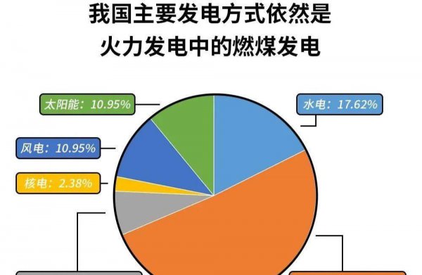 限电的原因和目的是什么