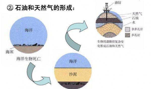 如今大庆油田枯竭了吗