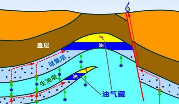如今大庆油田枯竭了吗
