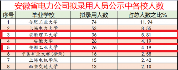 安徽工业大学在哪个城市