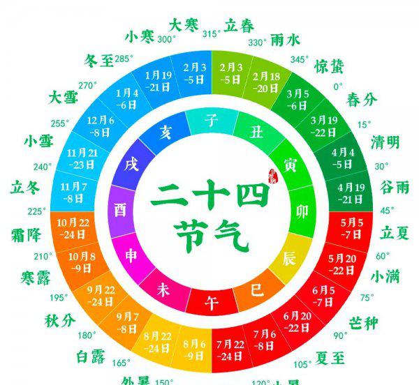 清明节是几月几日每年一样吗