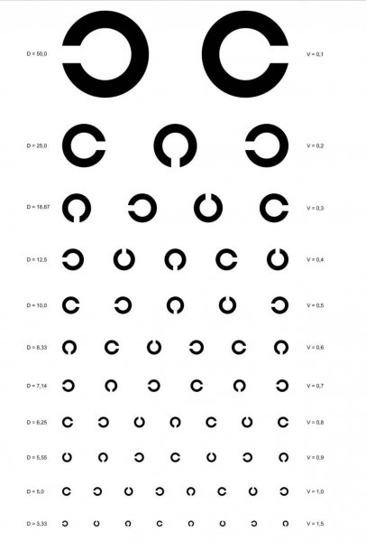 飞行员视力要求