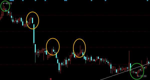 黄金分割线的画法和使用方法