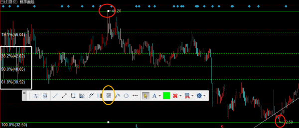 黄金分割线的画法和使用方法
