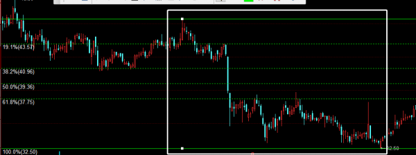 黄金分割线的画法和使用方法