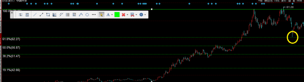 黄金分割线的画法和使用方法