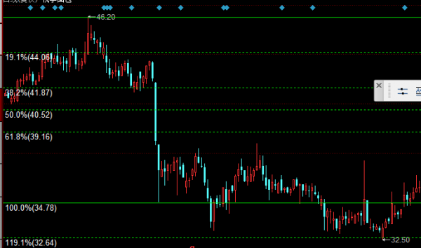 黄金分割线的画法和使用方法
