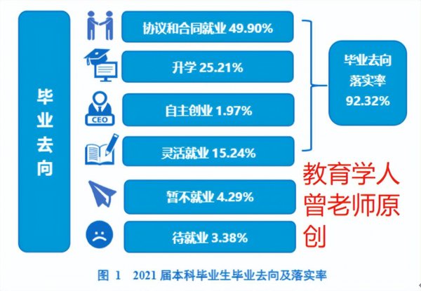 西南石油大学什么档次