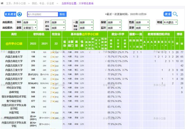 内蒙古高校排名一览
