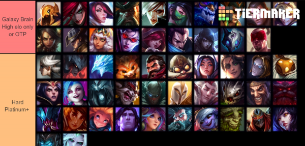 英雄联盟公认最难的英雄是谁