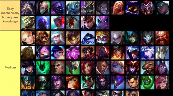 英雄联盟公认最难的英雄是谁