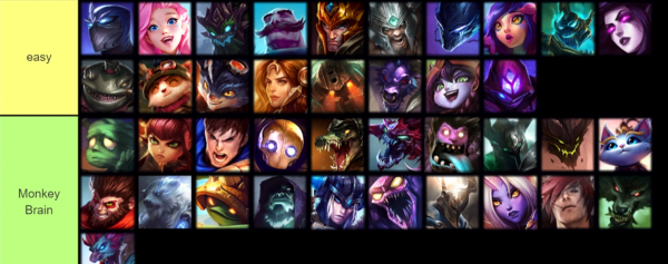 英雄联盟公认最难的英雄是谁