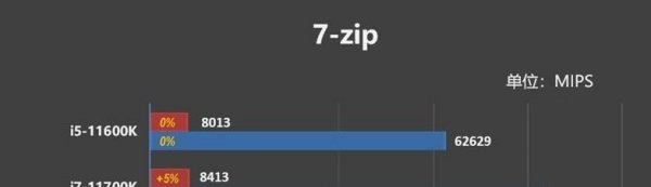电脑CPU的i5i7处理器有什么区别