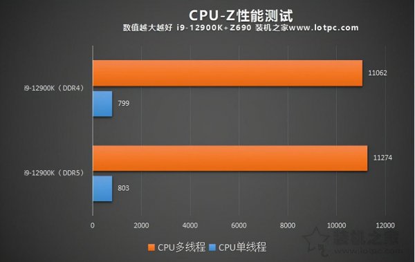 内存ddr5和ddr4的区别