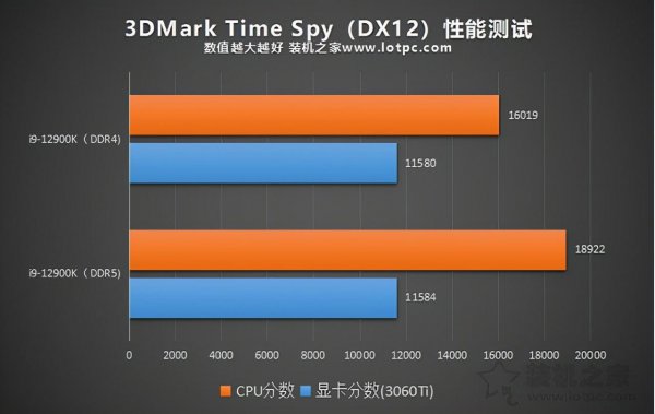 内存ddr5和ddr4的区别