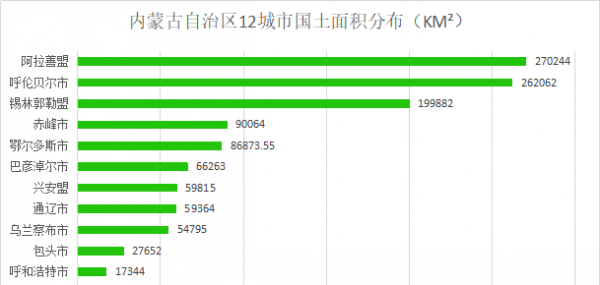 内蒙古有几个市几个盟
