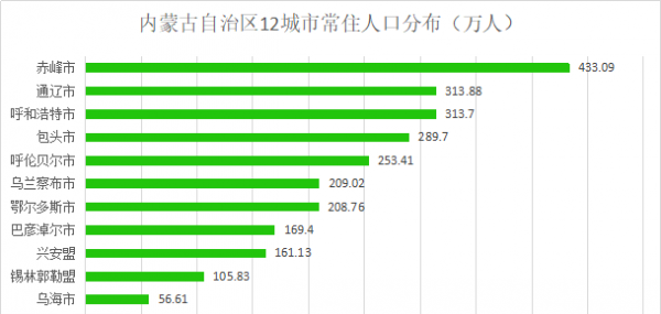 内蒙古有几个市几个盟