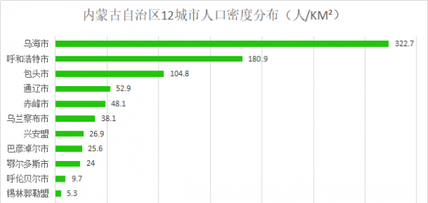 内蒙古有几个市几个盟