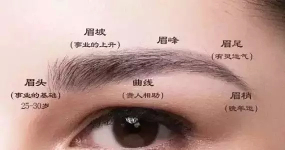从风水上说女人纹眉好不好