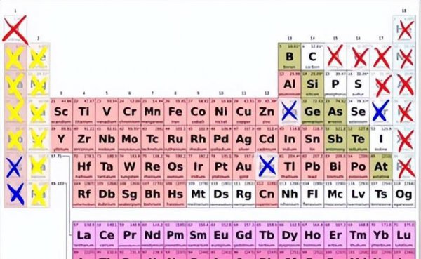 黄金为什么是国际硬通货