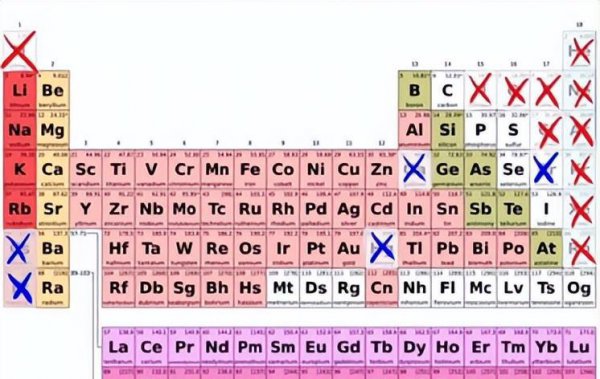 黄金为什么是国际硬通货