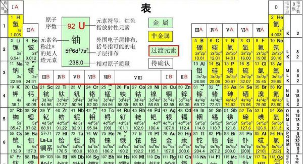 黄金为什么是国际硬通货