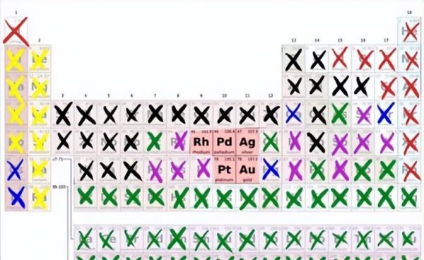 黄金为什么是国际硬通货