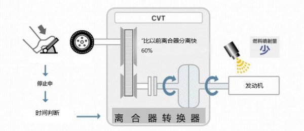 自动挡n档在什么情况下用