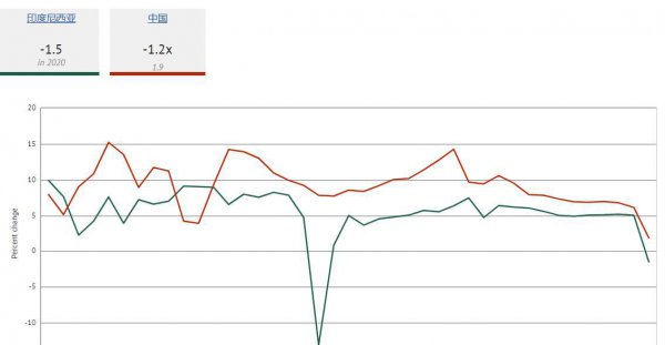 印度尼西亚离中国有多远