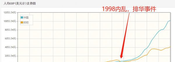 印度尼西亚离中国有多远